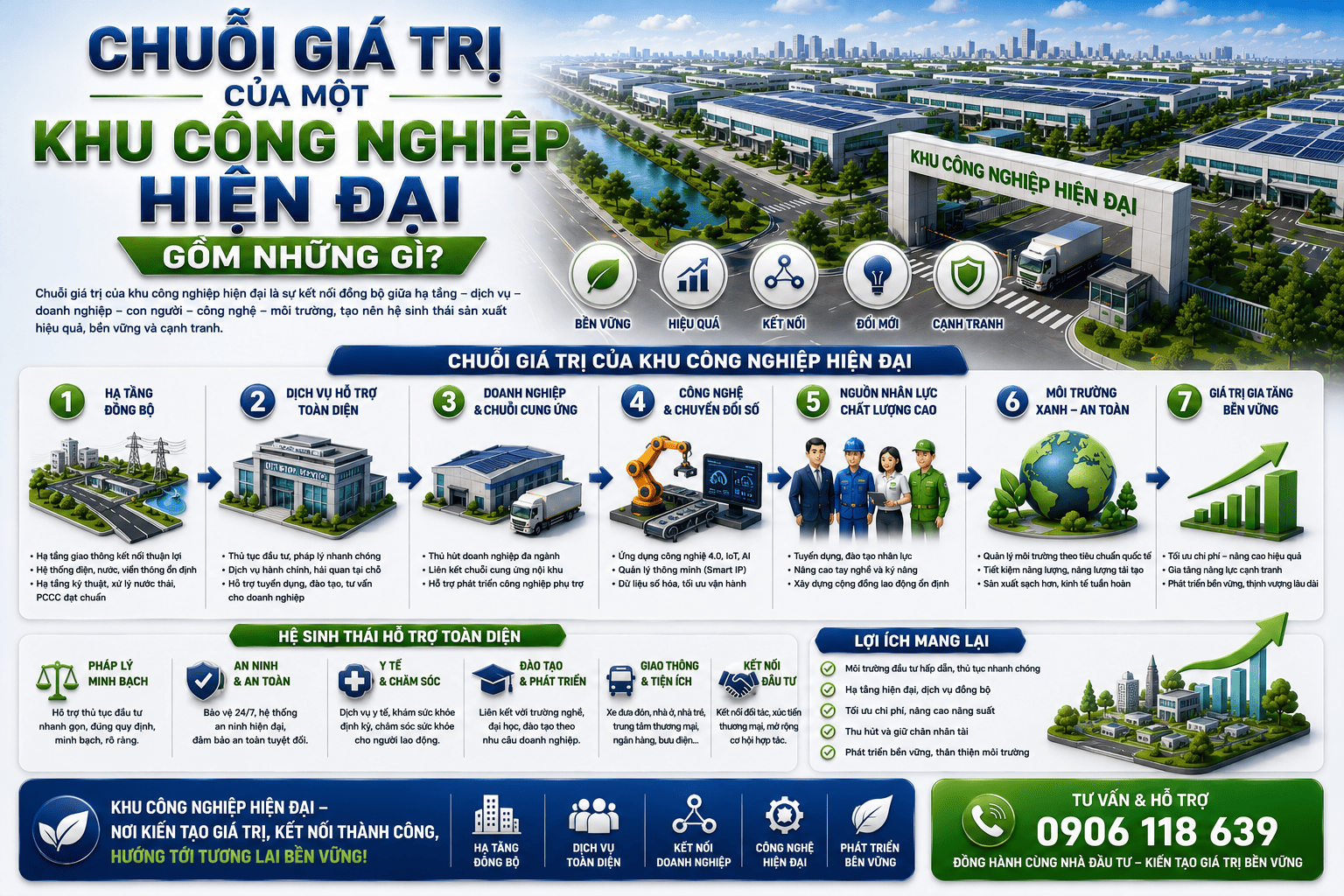 chuỗi giá trị của một khu công nghiệp hiện đại gồm những gì