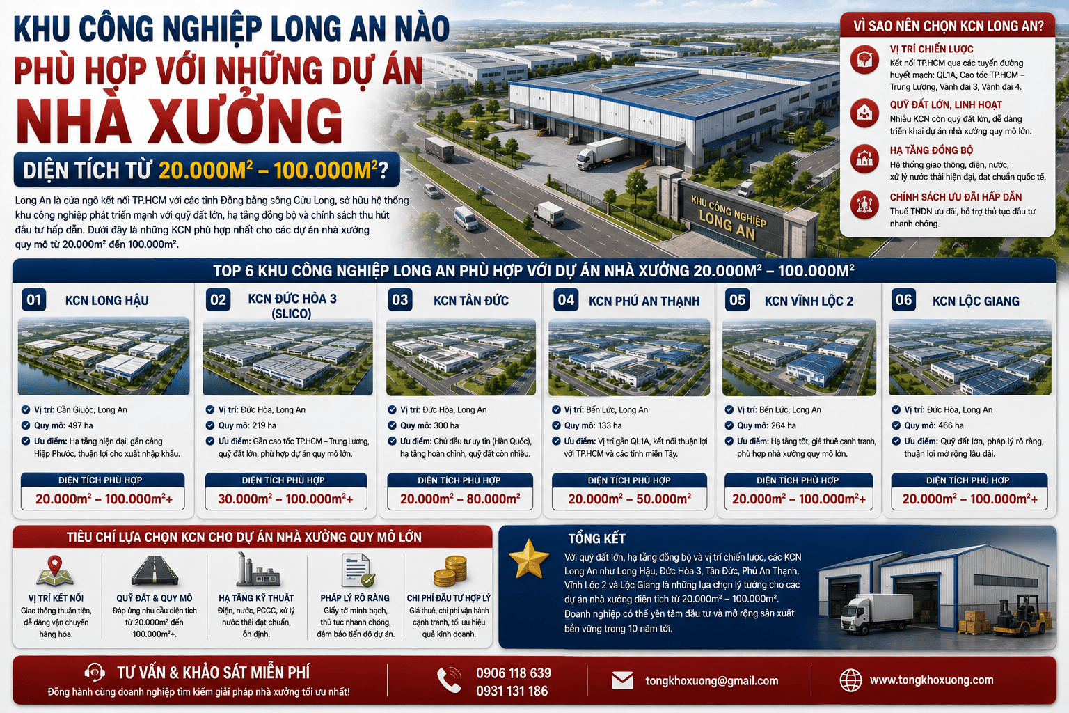 Khu Công Nghiệp Long An Nào Phù Hợp Với Những Dự Án Nhà Xưởng Diện Tích Từ 20.000M2 - 100.000M2? 1 khu công nghiệp long an nào phù hợp với những dự án nhà xưởng diện tích từ 20.000m2 - 100.000m2