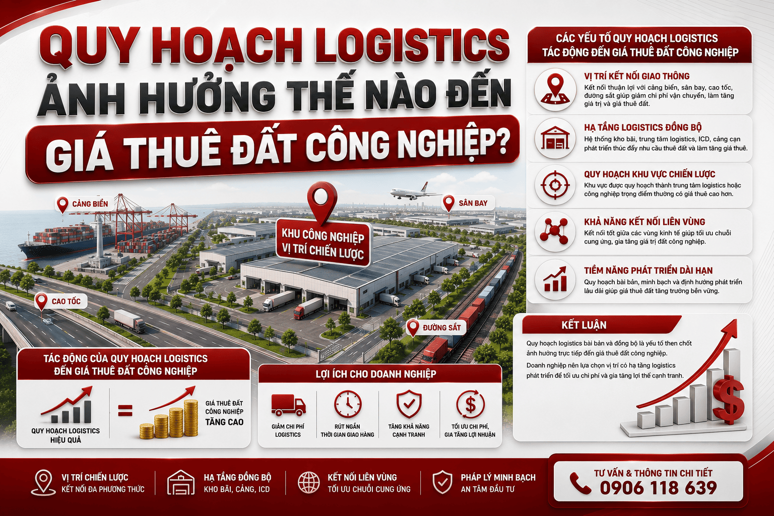 quy hoạch logistics ảnh hưởng thế nào đến giá thuê đất công nghiệp?