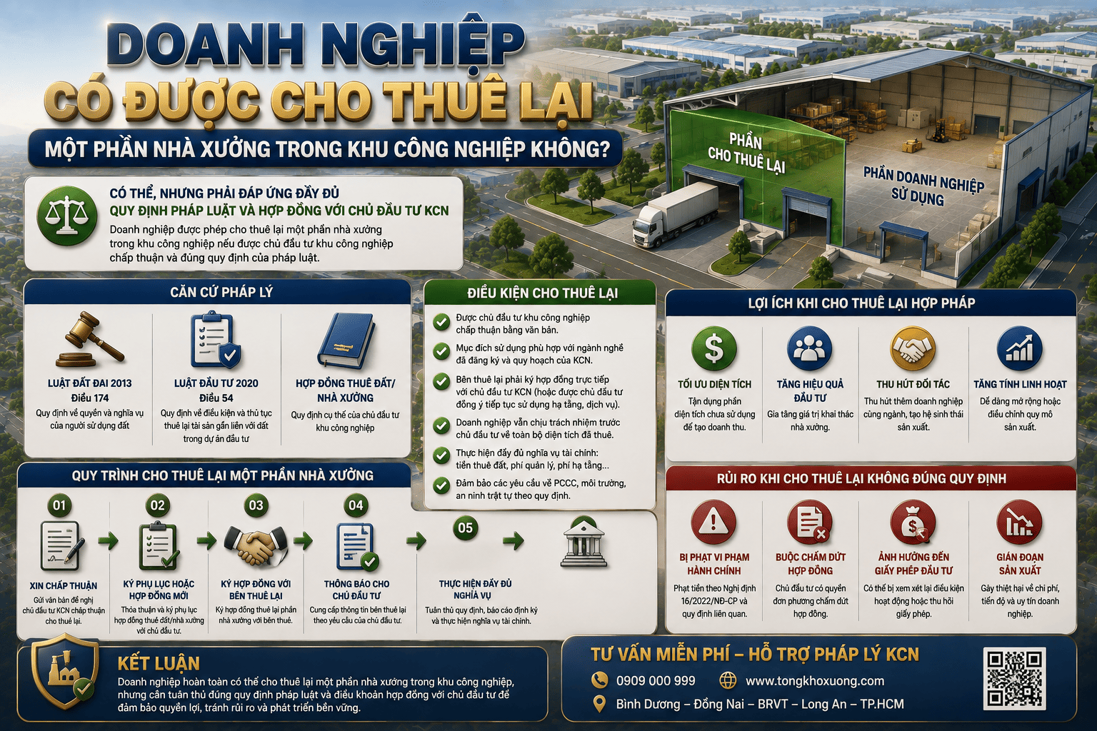 doanh nghiệp có được cho thuê lại một phần nhà xưởng trong khu công nghiệp không