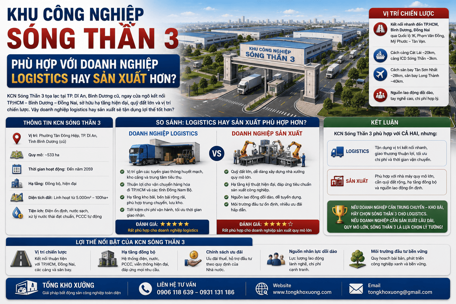 khu công nghiệp sóng thần 3 phù hợp với doanh nghiệp logistics hay sản xuất hơn
