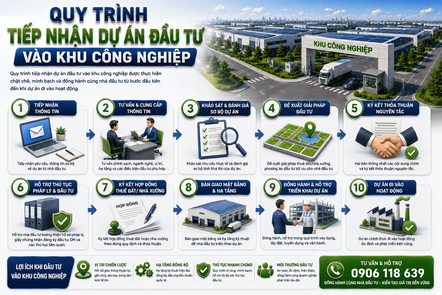 quy trình tiếp nhận dự án đầu tư vào khu công nghiệp doanh nghiệp cần chuẩn bị những gì