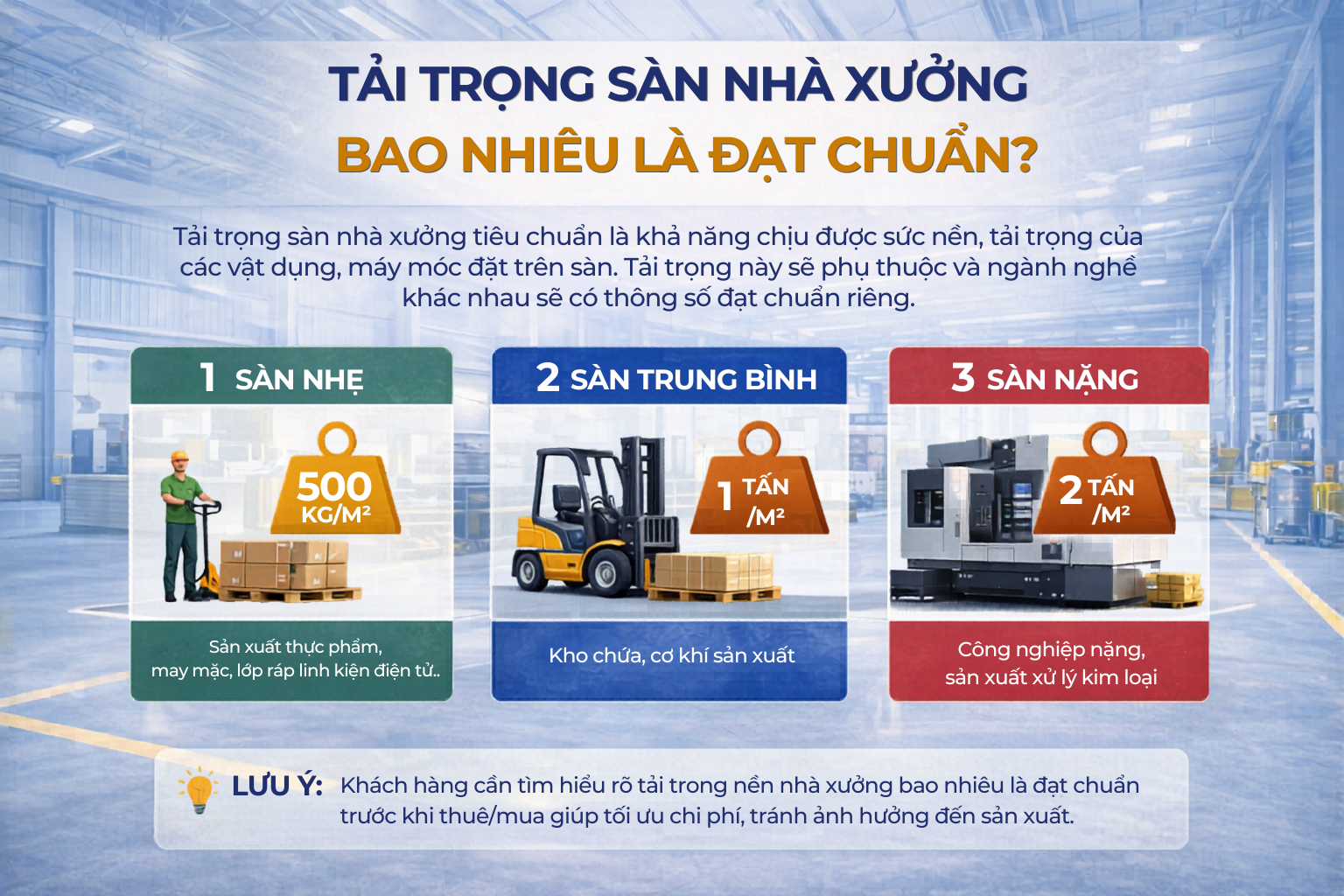 Tải Trọng Sàn Nhà Xưởng Bao Nhiêu Là Đạt Chuẩn? 2 tải trọng sàn nhà xưởng bao nhiêu là đạt chuẩn?