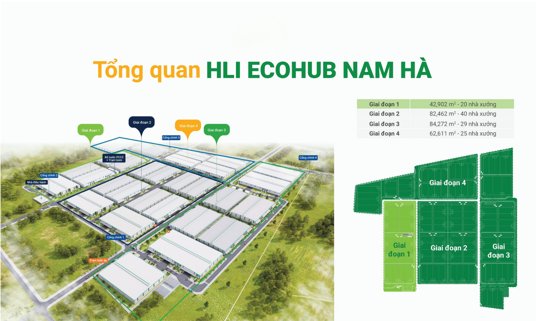 tổng quan hli ecohub nam hà - lâm đồng